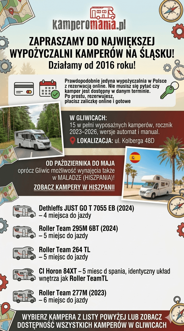 Kamperomania.pl — wypożyczalnia kamperów